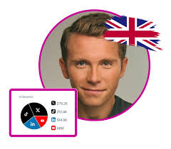 Top 20 VC Influencers