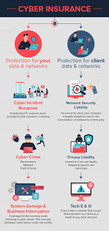 Check spelling or type a new query. How Cyber Insurance Protects Your Business Kbd Insurance