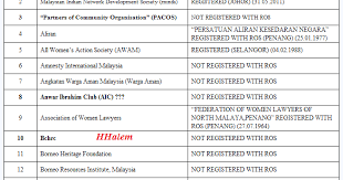 Senarai bantuan kerajaan negeri selangor 2018. Senarai Ngo Di Selangor
