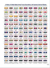 Air Force Ribbons And Medals Correct Usaf Medals Chart