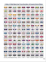42 Interpretive Usaf Medals Chart
