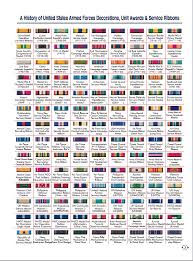 42 Interpretive Usaf Medals Chart