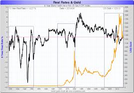 Golds Key Fundamental Driver Kitco Commentary