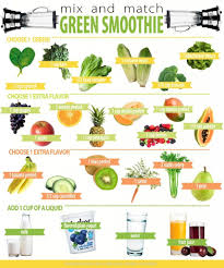 Mix Match Green Smoothie Nutritious Smoothies