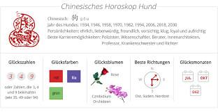 Chinesisches Sternzeichen Hund: 1946, 1958, 1970, 1982, 1994, 2006, 2018