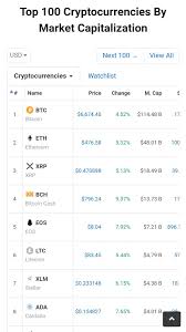 Live cryptocurrency prices of the most famous cryptocurrencies. Crypto Live Chart Bitcoin Altcoin Price For Android Apk Download