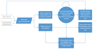 Mathematics Free Full Text Visualization Method For Decision Making A Case Study In Bibliometric Analysis Html