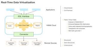Pin On Sap Hana News Updates