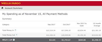 My Spending Report Track Spending Online Wells Fargo