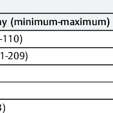 Рэйчел николс, алфи аллен, мисси пайл и др. Pdf Intervention Protocol Of The Orthopedics And Traumatology Department Of A High Complexity University Hospital To Cope With The Covid 19 Pandemic