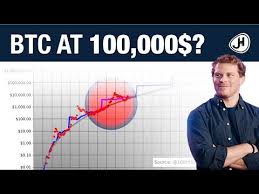 Bitcoin Is The Future Wheel Of Fortune Year Bitcoin In 95 At 100 000 Usd In 2020 This Indicator Says Yes Youtube With Images Bitcoin Fiat Money Invest Wisely