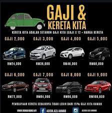 Jika tidak kita akan jadi hamba abdi. Ad Ø¯Ø± ØªÙˆÛŒÛŒØªØ± Cara Nak Semak Kelayakan Kewangan Sebelum Beli Kereta Cth Gaji Rm2k Setahun Rm24k Kereta Yang Layak Dengan Gaji Anda Seperti Dibawah Hidup Di Bawah Kemampuan Tapi Kalau