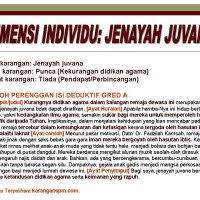 Lihat rajah di bawah ini dengan teliti. Punca Remaja Terjebak Dengan Dadah Karangan Bm Spm Pt3