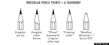 The Anatomy Of A No 2 Pencil Images Huffpost