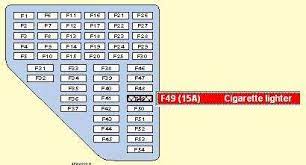 Vw polo fuse box wiring diagram. Need A Fuse Box Diagram For Vw Polo E1 4 2007 Fixya