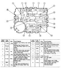 Fuse box location and diagrams: 1992 Mustang Fuse Box Wiring Diagram Data Sit Railroad Sit Railroad Portorhoca It