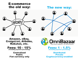 Blockchain is shaping our future. E Commerce Platform Omnibazaar Eliminates Middlemen And Banks By Adopting Blockchain Technology Nulltx