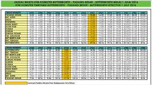 The alor setar railway station is served by the ktm intercity trains between the gurun railway station in. Midgee S Simple Life How To Go To Hatyai Via Ktm Komuter