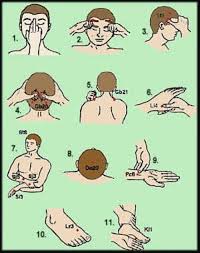 Acupressure For Headaches Pressure Points For Headaches Migraines Remedies Migraine