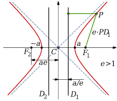 For an ellipse, the value of eccentricity is equal to: Linear Eccentricity Of The Hyperbola Calculator Fx Solver
