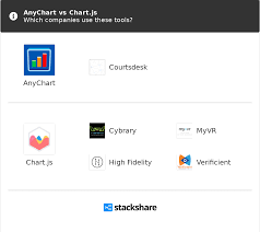 anychart vs chart js what are the differences