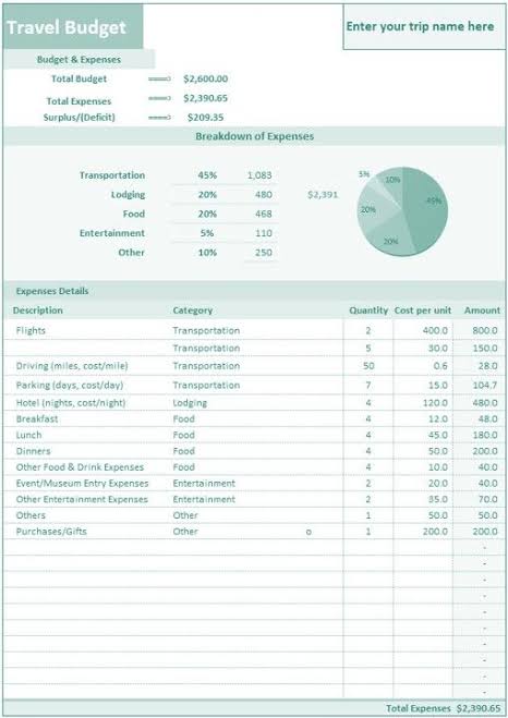 Travel Budget Template - What Is It, Template In Excel