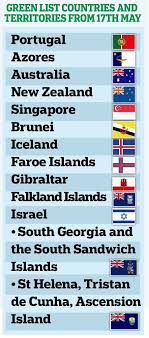 The amber list features countries that people in england are only allowed to visit if they quarantine people arriving in the uk from amber list countries must bring a negative covid test (completed. British Tourists Told To Avoid Amber List Countries Like Greece Greek City Times