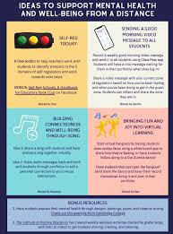 Does anyone have any information or thoughts about this topic? Myblueprint On Twitter With It Being Mental Health Week We Wanted To Share Some Of The Ideas That Came Out Of Our Last Virtual Educator Chat Thank You To Fox Sanfox Blyschuk Rm102barbieri