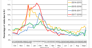 Avian Flu Diary A Snapshot From Last Winters Severe Flu