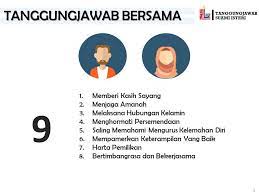 Selain membahagiakan istri, tanggung jawab seorang suami juga lumayan berat dan juga besar. Tanggungjawab Jabatan Kemajuan Islam Malaysia Jakim Facebook