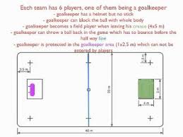 Pin On Floorball Training