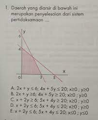 Sehingga daerah himpunan penyelesaiannya merupakan irisan dari beebrapa himpunan penyelesaian yang ada dari suatu pertidaksamaan dalam sptldv. Daerah Yang Diarsir Di Bawah Ini Merupakan Penyelesaian Dari Sistem Pertidaksamaan Tolong Brainly Co Id