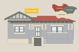 Click on a picture to find out more about the project or search the gallery using the search function. Exterior Paint Ideas For Older Homes Australian Handyman Magazine