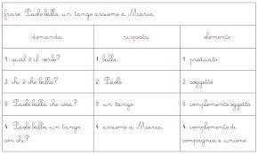 D'agente è quando è riferito a persone mentre di causa efficiente quando è riferito a cose non vive. Analisi Logica Montessori Il Complemento Di Compagnia E Unione Lapappadolce