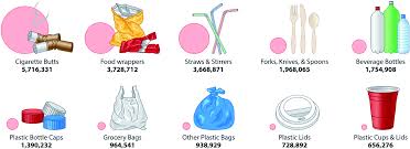 Descale your coffee machine every three months with durgol swiss espresso . Ocean Plastics Environmental Implications And Potential Routes For Mitigation A Perspective Rsc Advances Rsc Publishing