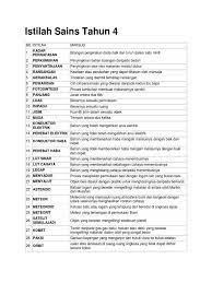 Kemandirian spesis rantai makanan siratan makanan pen0aran. Istilah Sains Tahun 4