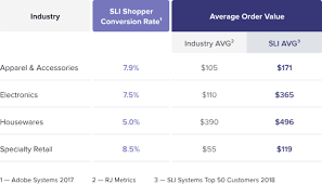 slis solutions overview sli systems