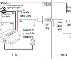 The diagrams below show the typical trailer wiring for 4 pin flat connectors all the way to 7 pin round connectors. Wells Cargo Trailer Brake Wiring Diagram Ignition Wiring Diagram Suzuki 250 Rm 2007 Bmw Au Delice Limousin Fr
