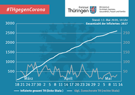„es ist zeit, weitere lockerungen auf den weg zu bringenfoto: Thuringen Corona Statistik Fur Den 12 Mai Oscaramfreitag