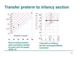 Ppt Using The New Uk Who Growth Charts With New Born