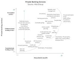 Private Banking What Is It And How It Works Daglar Cizmeci