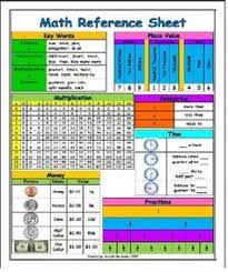 3rd Grade Math Reference Sheet Math Reference Sheet 3rd Grade Math 2nd Grade Math
