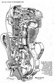 Resultat De Recherche D Images Pour Motorcycle Blueprints Dessin Moto Motos Retro Moteur Moto