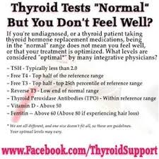 Is Your Thyroid Doctor Using The Old Tsh Lab Standards Hypothyroid Mom