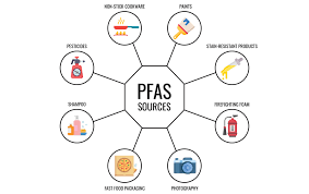 Pfos and pfoa are extremely persistent in the environment and resistant to typical environmental degradation processes. New Jersey Establishes Mcls Ground Water And Remediation Standards For Pfoa Pfos