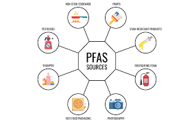 Sources, pathways and environmental data. New Jersey Establishes Mcls Ground Water And Remediation Standards For Pfoa Pfos