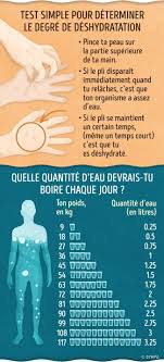 Les Signes Qui Indiquent Que Ton Organisme Manque D Eau Entrainement Pour Ventre Plat Conseil Sante Sante Nutrition