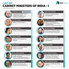 Image Result For Current Cabinet Ministers 2018 India