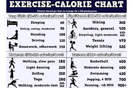 Does Lifting Weights Burn Fat Strength Training For Fat Loss