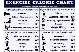 calorie burn chart barbell pursuits